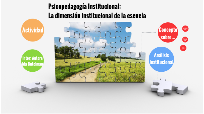 Psicopedagogía Institucional By Berenice Villa On Prezi