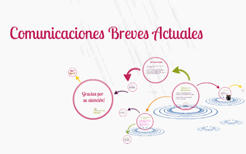 Comunicaciones Breves By Kymii Guitz On Prezi