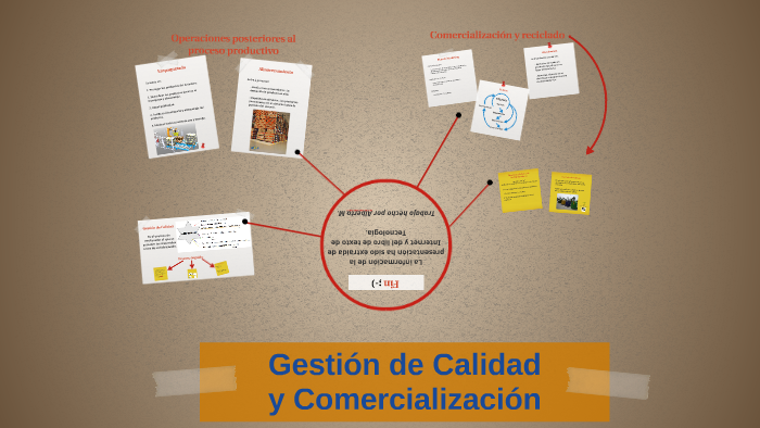 Gestión de calidad by Alberto Miguel on Prezi