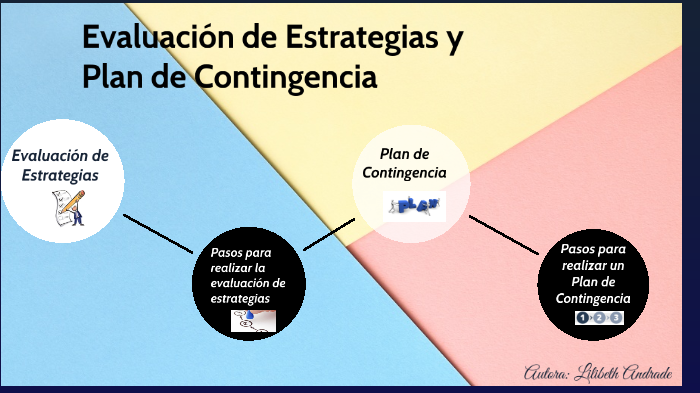 Evaluación De Estrategia Y Plan De Contingencia By Lilibeth Andrade On ...