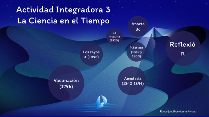Actividad Integradora 3 La Ciencia en el Tiempo by randy adame on Prezi
