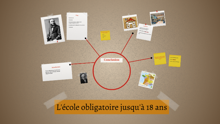 L'école obligatoire jusqu'à 18 ans by Jeanne Coutier on Prezi