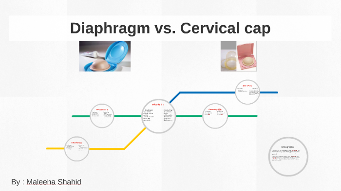 Diaphragm vs. Cervical cap by maleeha shahid