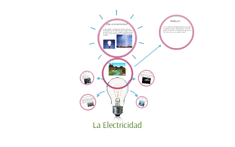 ¿que es la electricidad? by Joaco!! hola on Prezi