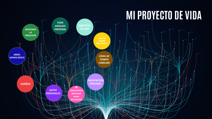 MI PROYECTO DE VIDA by Azariel Cruz Cruz on Prezi