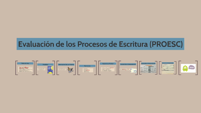 PROESC. Batería de Evaluación de los Procesos de Escritura