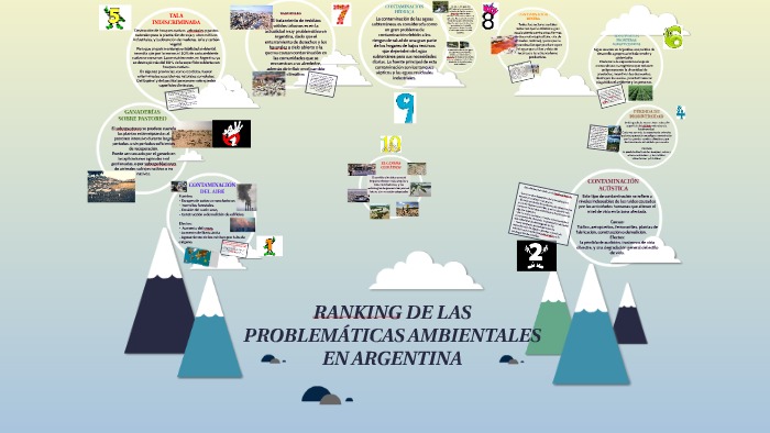 Ranking De Los Problemas Ambientales De Argentina By Luz Oliva On Prezi