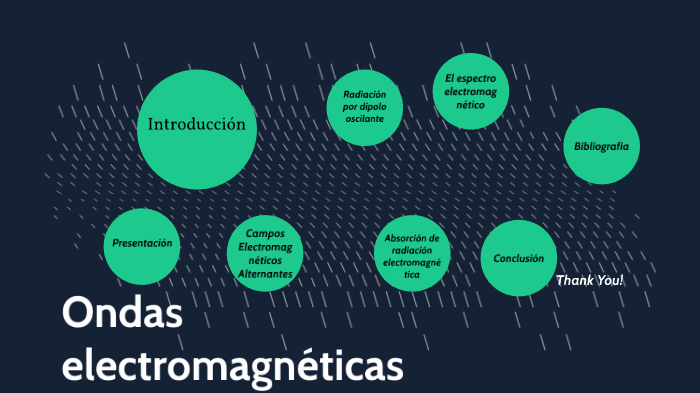 Ondas electromagnéticas by Javier Guerra on Prezi