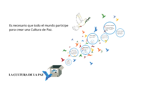 LA CULTURA DE LA PAZ by natalia perez on Prezi