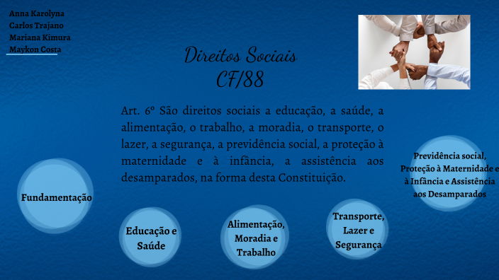 Direitos Sociais Art 6 Cf 88 By Carlos Trajano On Prezi