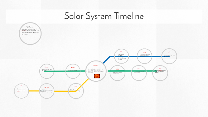 Solar System Timeline by hannah gibson on Prezi