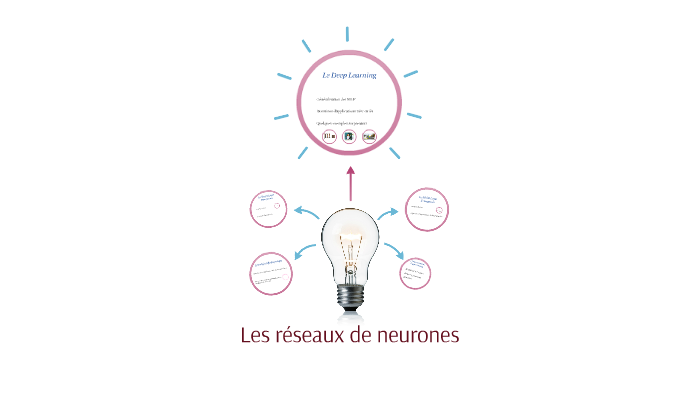 Les réseaux de neurones by Adrien Adrien on Prezi