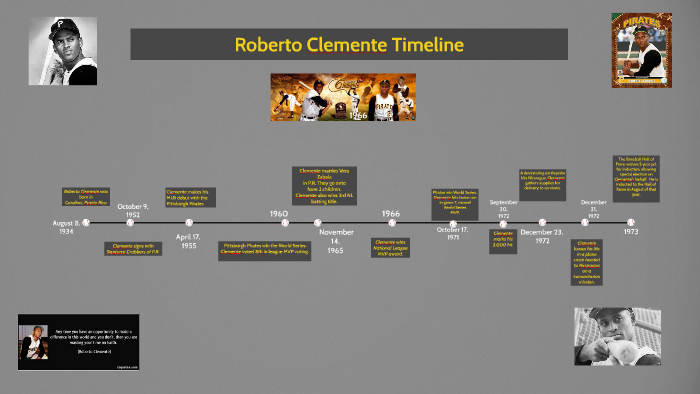 Roberto Clemente Timeline