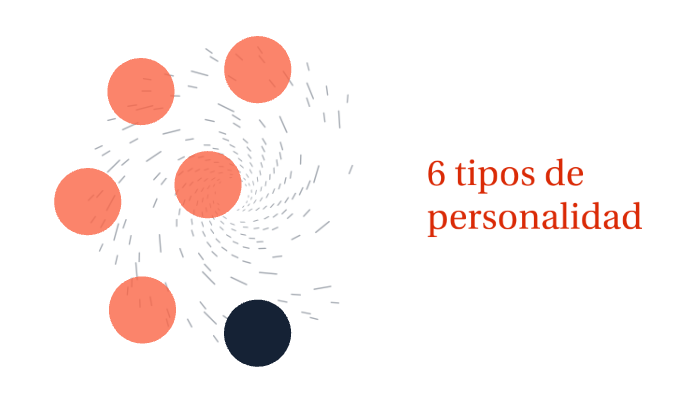 los 16 tipos de personalida by santiago carmona rendon on Prezi