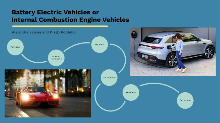Battery Electric Vehicles vs. Internal Combustion Engine Vehicles by ...