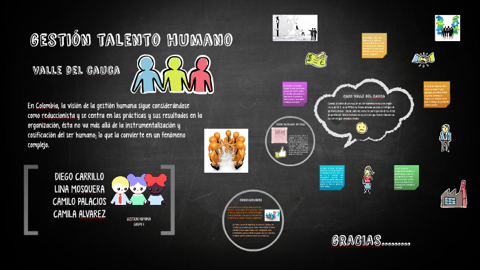 Gestion Humana by maria camila alvarez aguilar on Prezi