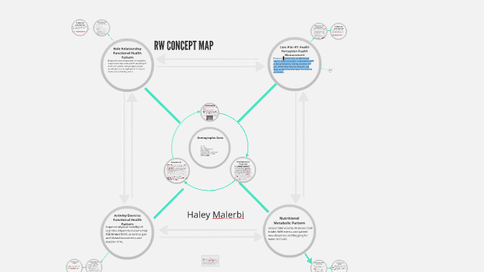 Concept Map by Haley Malerbi on Prezi