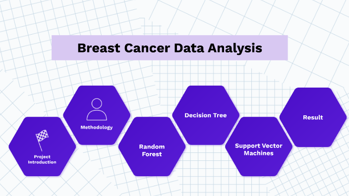 Breast Cancer Data Analysis by Mani Kanta Veeramalla on Prezi