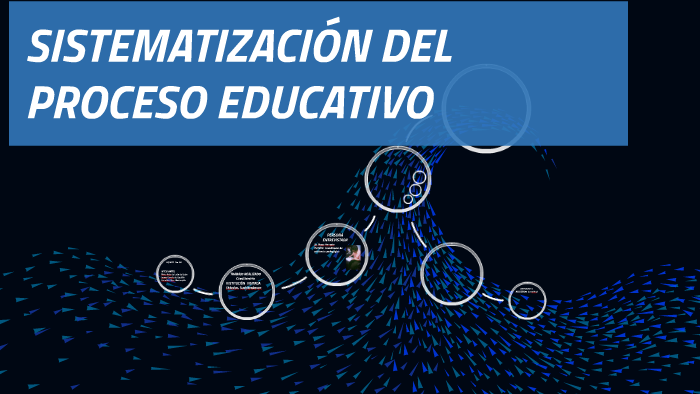 SistematizaciÓn Del Proceso Educativo By Faustino Tzoc Marroquin On Prezi 9342