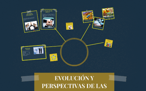 EVOLUCIÓN Y PERSPECTIVAS DE LAS RELACIONES LABORALES by dina reyes on Prezi