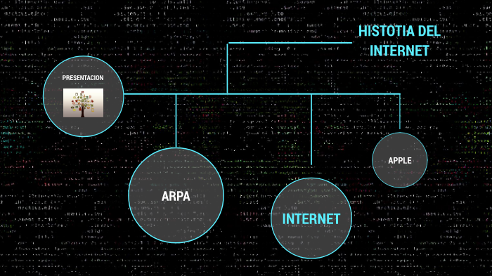 Historia del internet by Yahir Ramiro on Prezi
