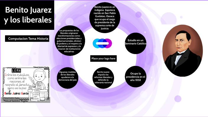 Benito Juárez y los liberales by Carolina Cortes on Prezi