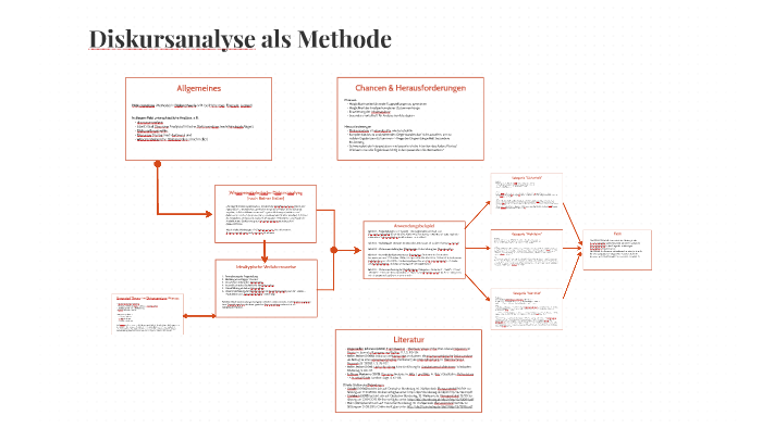 Diskursanalyse By Marcel Fries On Prezi