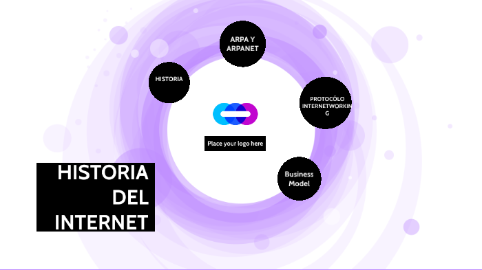 HISTORIA DEL INTERNET by Laura Sofia Rodriguez Cardenas on Prezi