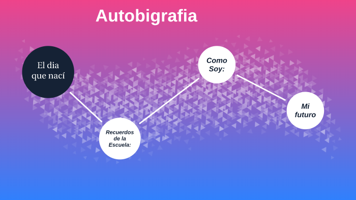 MI PROYECTO DE VIDA by LAURA DANIELA NAVARRETE MARTINEZ on Prezi