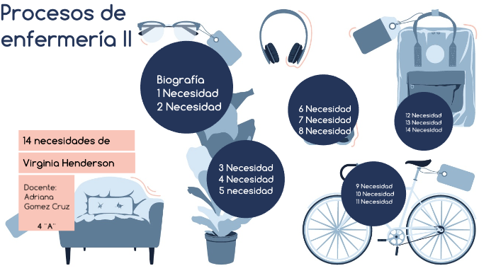 14 Necesidades De Virginia Henderson Imagenes prezi.com