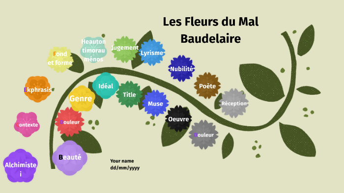 abécédaire Baudelaire Les Fleurs du Mal by Catherine Amélie on Prezi