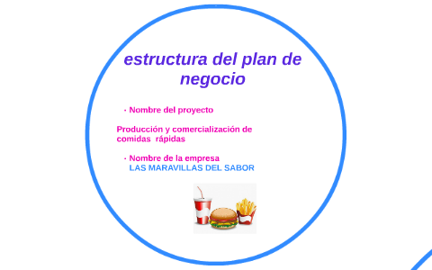 estructura del plan de negocio by marla García Osorio on Prezi