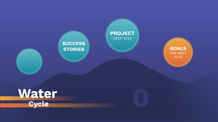 The Water Cycle by Senti Scanes on Prezi