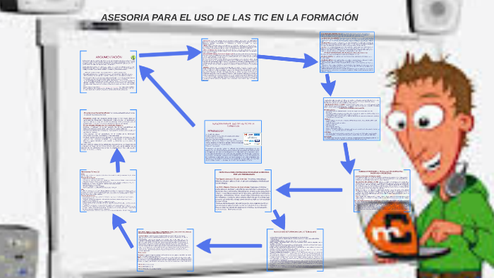 ASESORIA PARA EL USO DE LAS TIC EN LA FORMACIÓN by Ana Milena Polanco ...