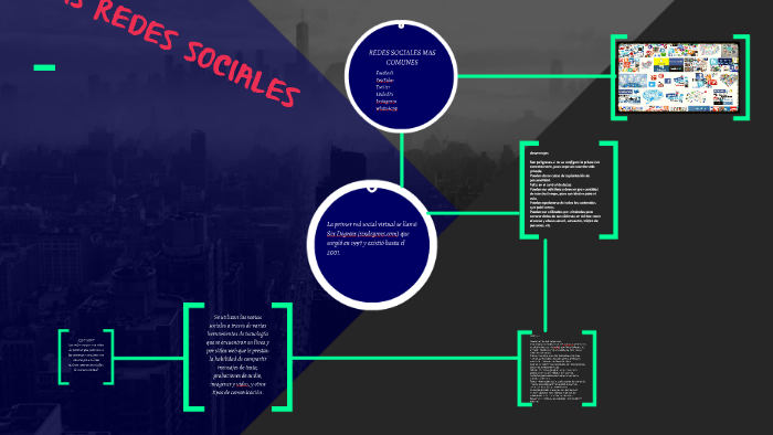 LAS REDES SOCIALES by FERNANDO ALEXIS HERNANDEZ CANELA on Prezi