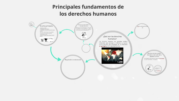 Principales fundamentos de los derechos humanos by Pepe Marrero Jorge
