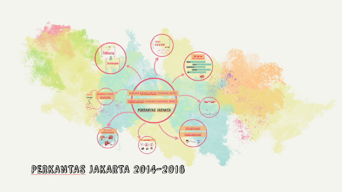 Apa Itu Perkantas Jakarta By Deve Tampubolon On Prezi
