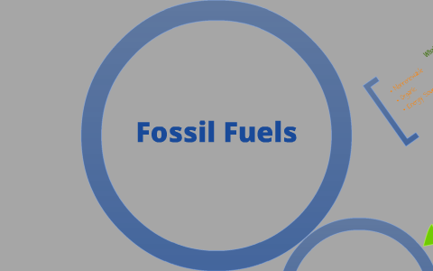Fossil Fuels And Environmental Concerns Prezi by Rishu Bagga on Prezi