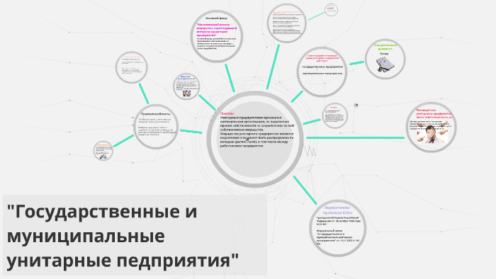 Государственные и муниципальные унитарные предприятия презентация