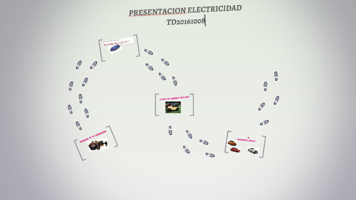 PRESENTACION ELECTRICIDAD by adrian mendez mejia on Prezi