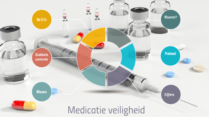 Medicatieveiligheid By Jacqueline Van Rijswijk On Prezi