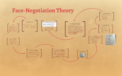 negotiation theory