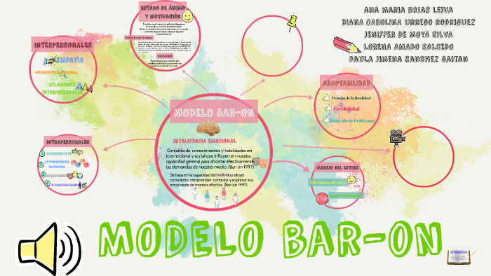 MODELO bar-on by sindy lorena amado salcedo on Prezi Next