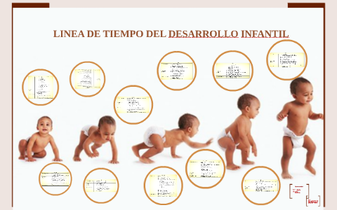 LINEA DE TIEMPO DEL DESARROLLO INFANTIL by carla avila on Prezi Next