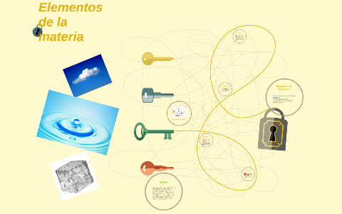 Elementos de la materia by suni amisadai on Prezi