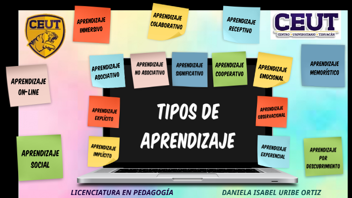 TIPOS DE APRENDIZAJE by Isabel Ortiz on Prezi