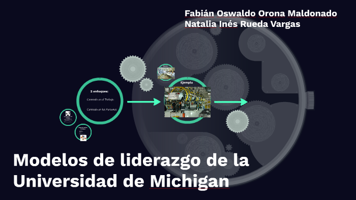 Modelos de liderazgo de la Universidad de Michigan by NATALIA RUEDA on