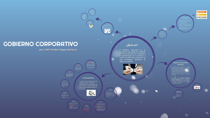 GOBIERNO CORPORATIVO by Judith Reyes on Prezi