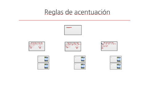 Reglas de acentuación by Céline Beugnot