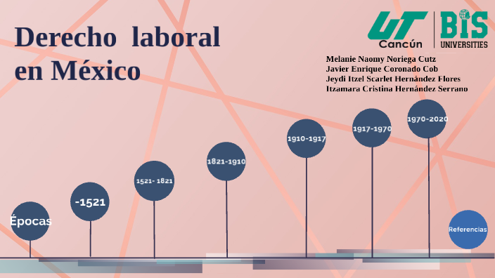 Linea Del Tiempo Derecho Laboral En México By Natanael Cauich Poot On